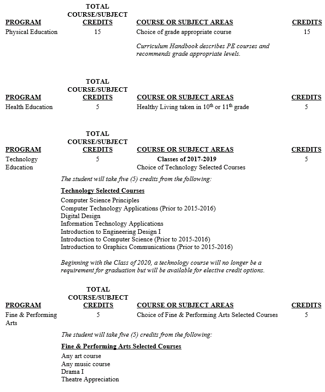 6320-1-students-requirements-for-senior-high-school-graduation-millard-public-schools